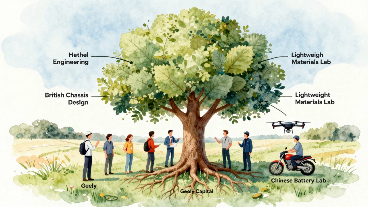 Symbolic tree representing Geely-Lotus collaboration, with roots in global tech and branches in British engineering innovation.